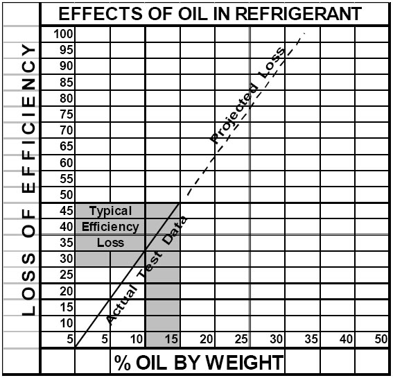 Redi Controls OAM Purger